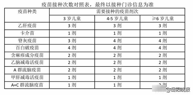 岳阳预防接种查验证明新办法，你知道了吗？