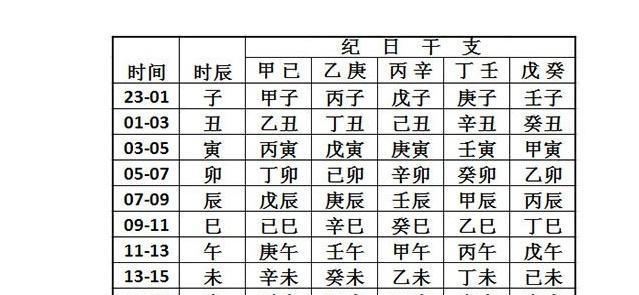 为什么生完孩子，老人不让立刻在朋友圈报喜？其实是为了孩子好