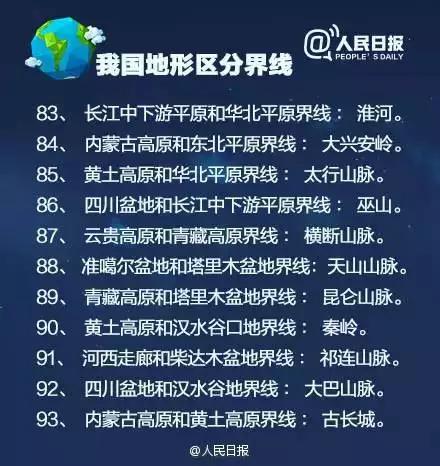 人民日报：中国地理100个常识之最！你知道的有几个呢？