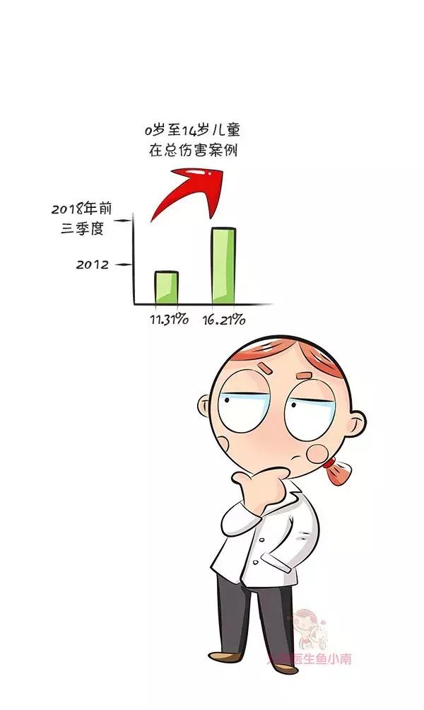 这些危险玩具你家有没有？快对照看看，有一个扔一个