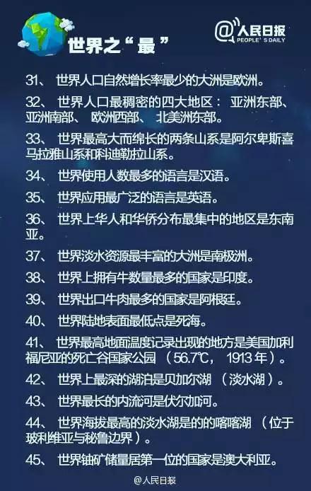 人民日报：中国地理100个常识之最！你知道的有几个呢？