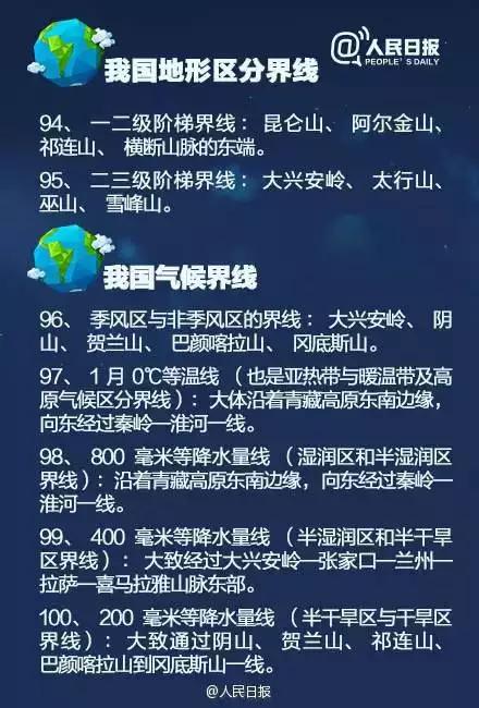 人民日报：中国地理100个常识之最！你知道的有几个呢？