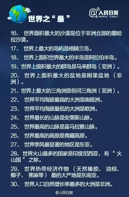 人民日报：中国地理100个常识之最！你知道的有几个呢？