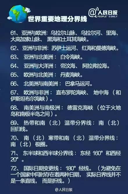 人民日报：中国地理100个常识之最！你知道的有几个呢？
