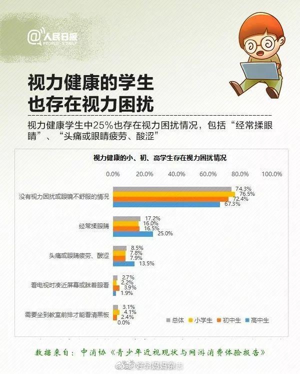 我国儿童青少年总体近视率过半，到底要如何保护宝宝视力？