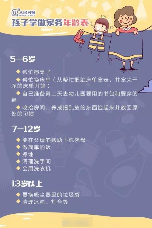孩子学做家务年龄表来了！暑假教孩子做家务，看这9张图就够了！