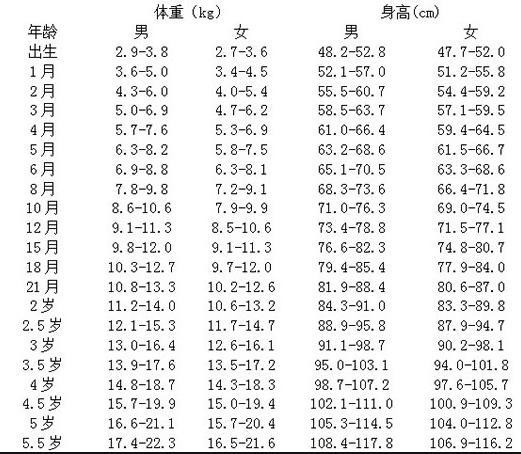 19年儿童身高新标准，竟有60%不达标？“拔高期”家长做好4件事