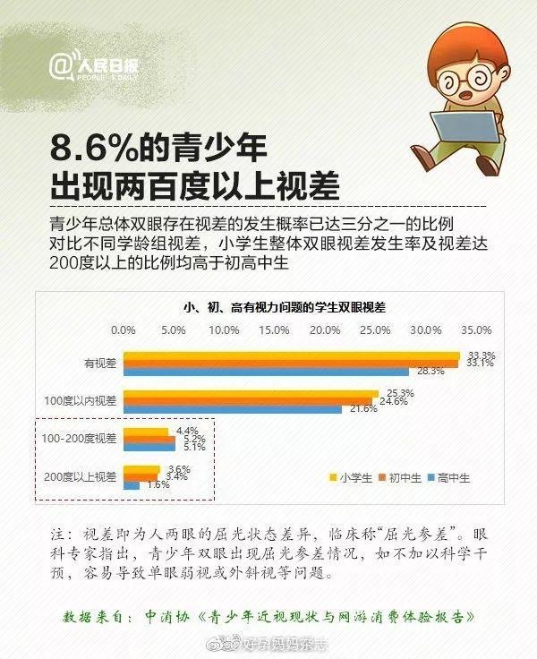 我国儿童青少年总体近视率过半，到底要如何保护宝宝视力？