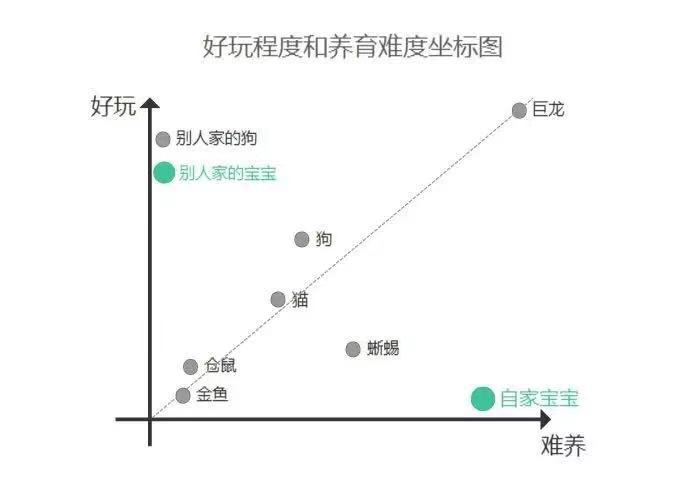 同样是养孩子，为啥看别人就那么轻松？