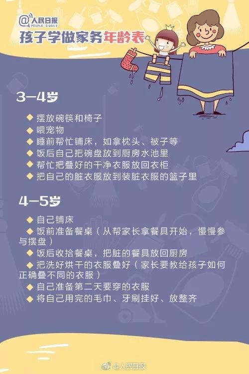 孩子学做家务年龄表来了！暑假教孩子做家务，看这9张图就够了！