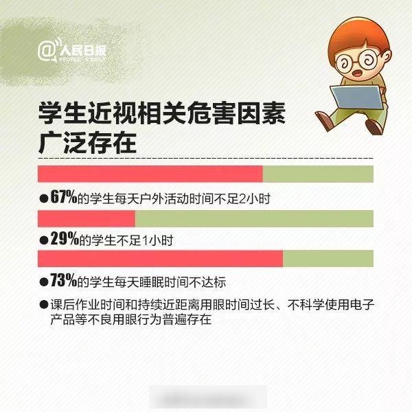 我国儿童青少年总体近视率过半，到底要如何保护宝宝视力？