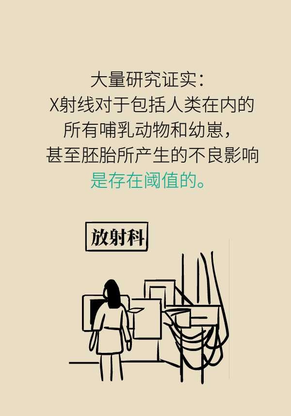 拍了X光片后发现已经怀孕，真的要去做流产吗？