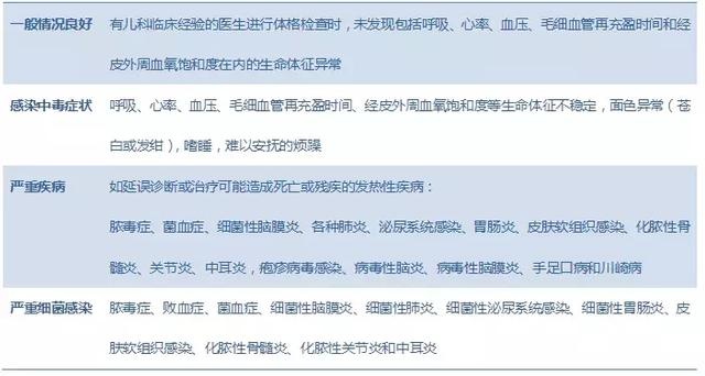 「全科用药」宋红梅教授——儿童发热的处理