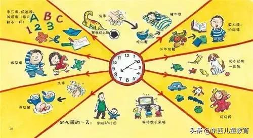 思维导图精读绘本 |《爱上幼儿园》《妈妈，今天是我第一天上学》