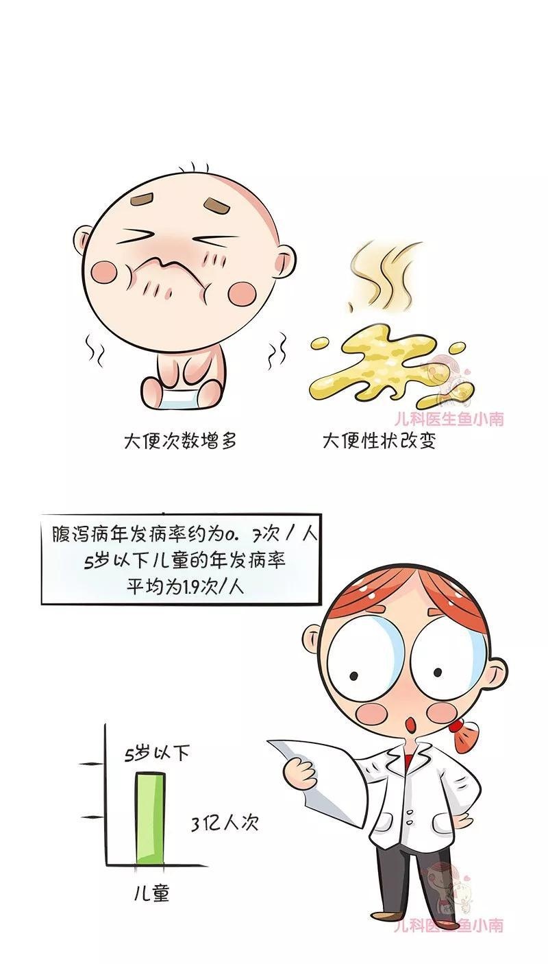 宝宝老是腹泻？小心是乳糖不耐受