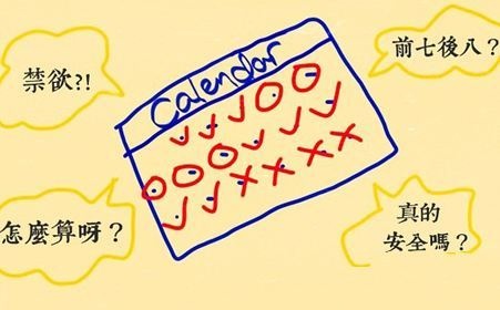 女人用前7后8的安全期来避孕，真的不会怀孕吗？看后心里得有数