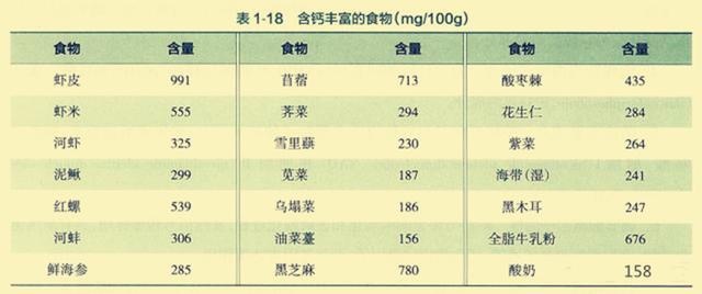 适合懒妈妈的补钙方法，拿走不谢