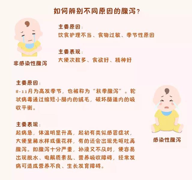 别小看宝宝秋季腹泻，处理不当隐患大