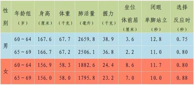 你了解你的孩子吗？杭州各年龄段最新身高、体重平均数公布