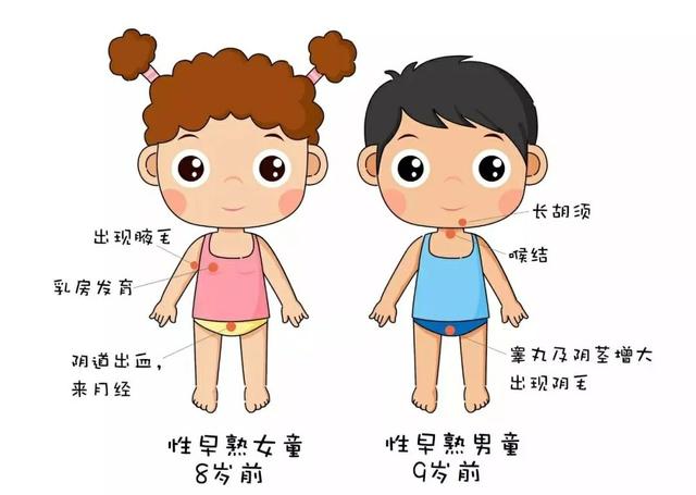 男孩性早熟很难发现？想要避免孩子早熟，这些育儿知识要知道