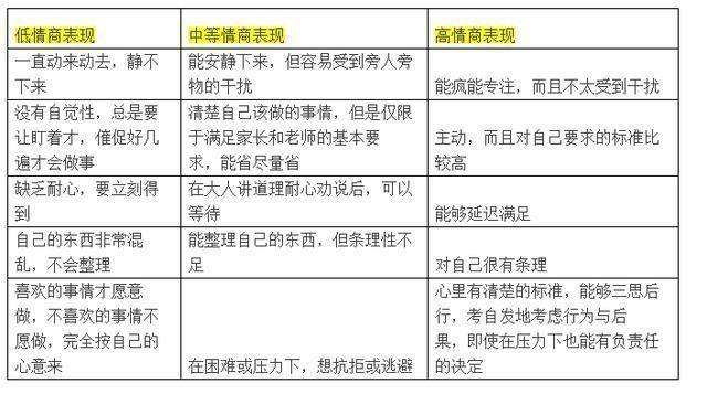 常跟孩子说这20句话，孩子情商、智商高于同龄人！将来必成大器