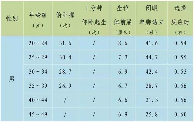 你了解你的孩子吗？杭州各年龄段最新身高、体重平均数公布