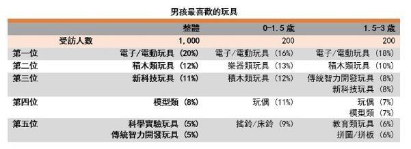 中国积木行业风云
