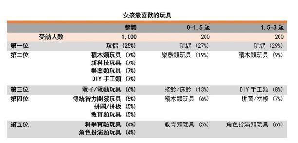 中国积木行业风云