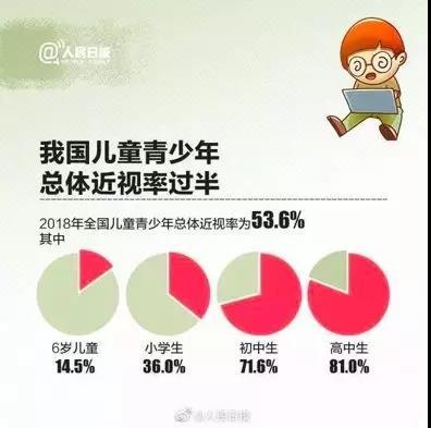 温馨提示 | 开学前，这8条保护视力实用建议一定要告诉孩子