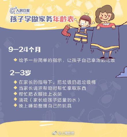 初中孩子不会系鞋带来看儿童家务年龄对照表