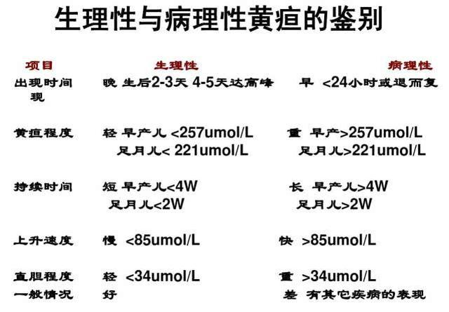 新生儿黄疸，晒太阳真的管用吗？听听医生怎么说