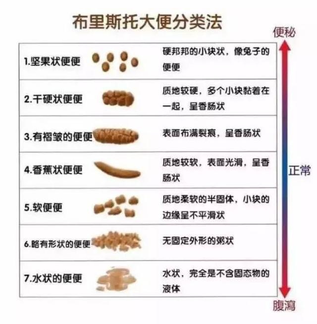 儿科医生：教你3招轻松应对宝宝秋季腹泻！