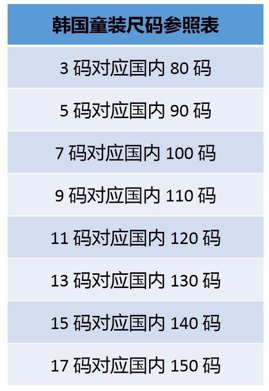 超全！童装尺码表，童装童鞋帽子（建议收藏）