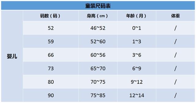 超全！童装尺码表，童装童鞋帽子（建议收藏）
