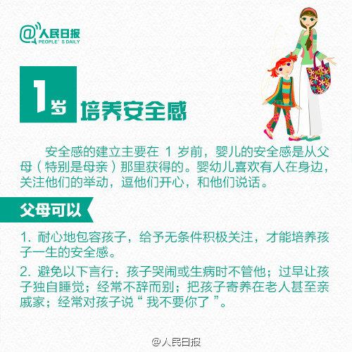 孩子成长的“黄金八年”，爸妈们千万别错过！