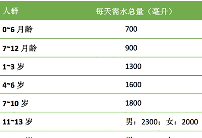 宝宝如何正确喝水，给孩子喝水要注意3件事