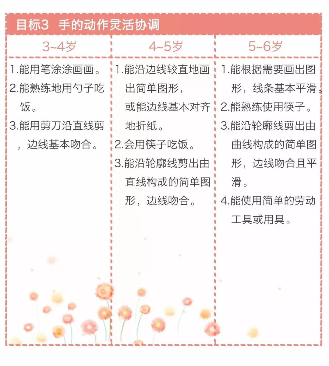 漫画版《3-6岁儿童学习与发展指南》，看完秒懂！（转给家长）