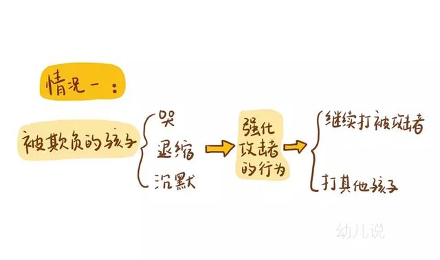 育儿科学谜：孩子被打了，不反击就是鼓励对方？