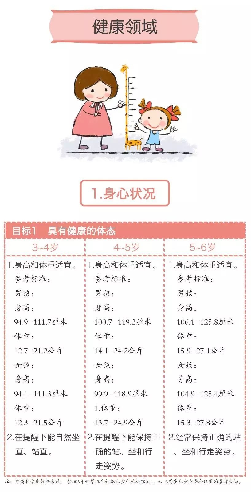 漫画版《3-6岁儿童学习与发展指南》，看完秒懂！（转给家长）