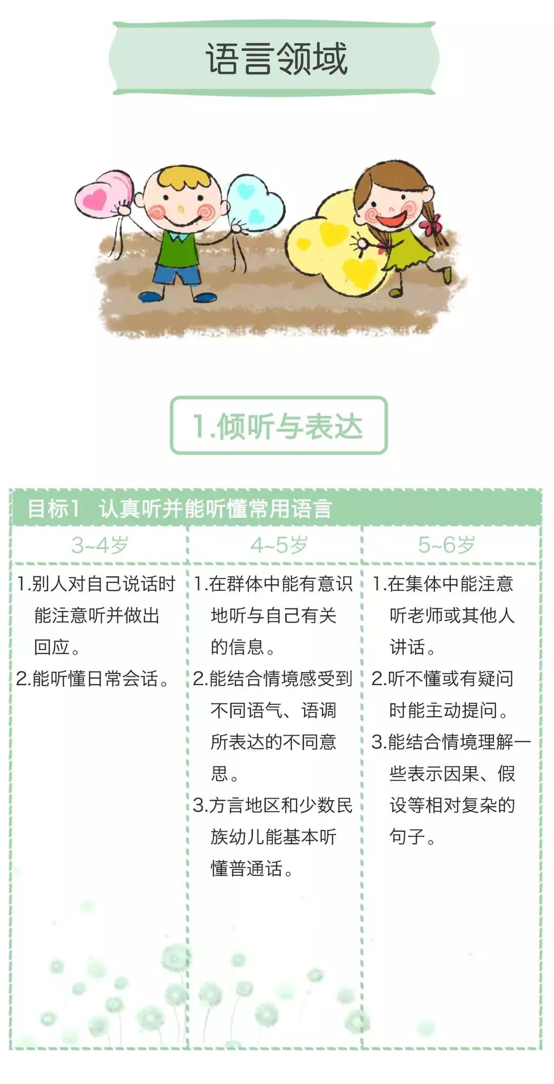 漫画版《3-6岁儿童学习与发展指南》，看完秒懂！（转给家长）