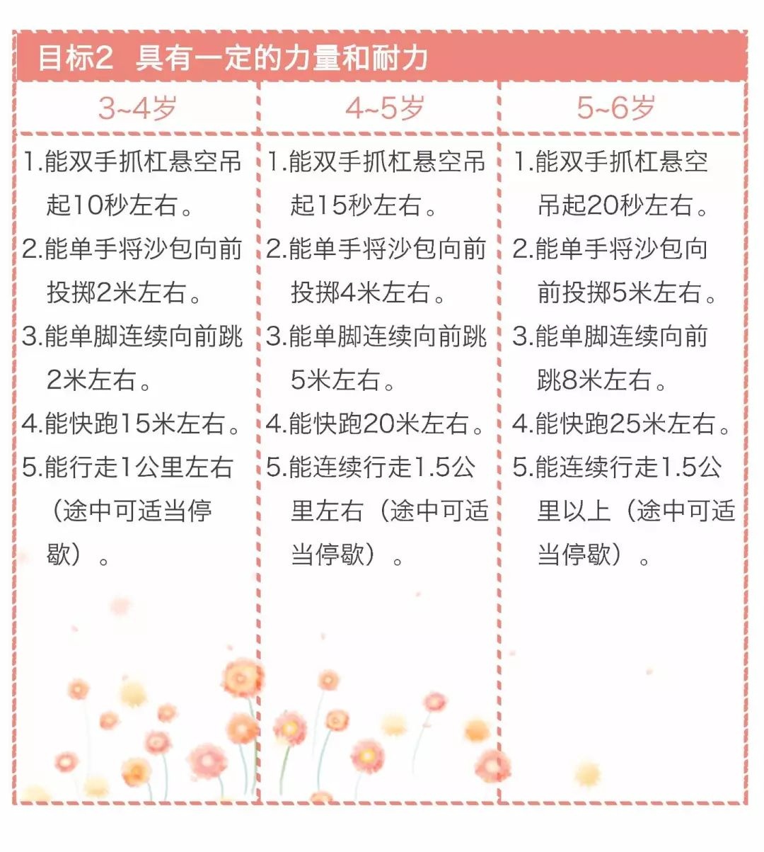 漫画版《3-6岁儿童学习与发展指南》，看完秒懂！（转给家长）