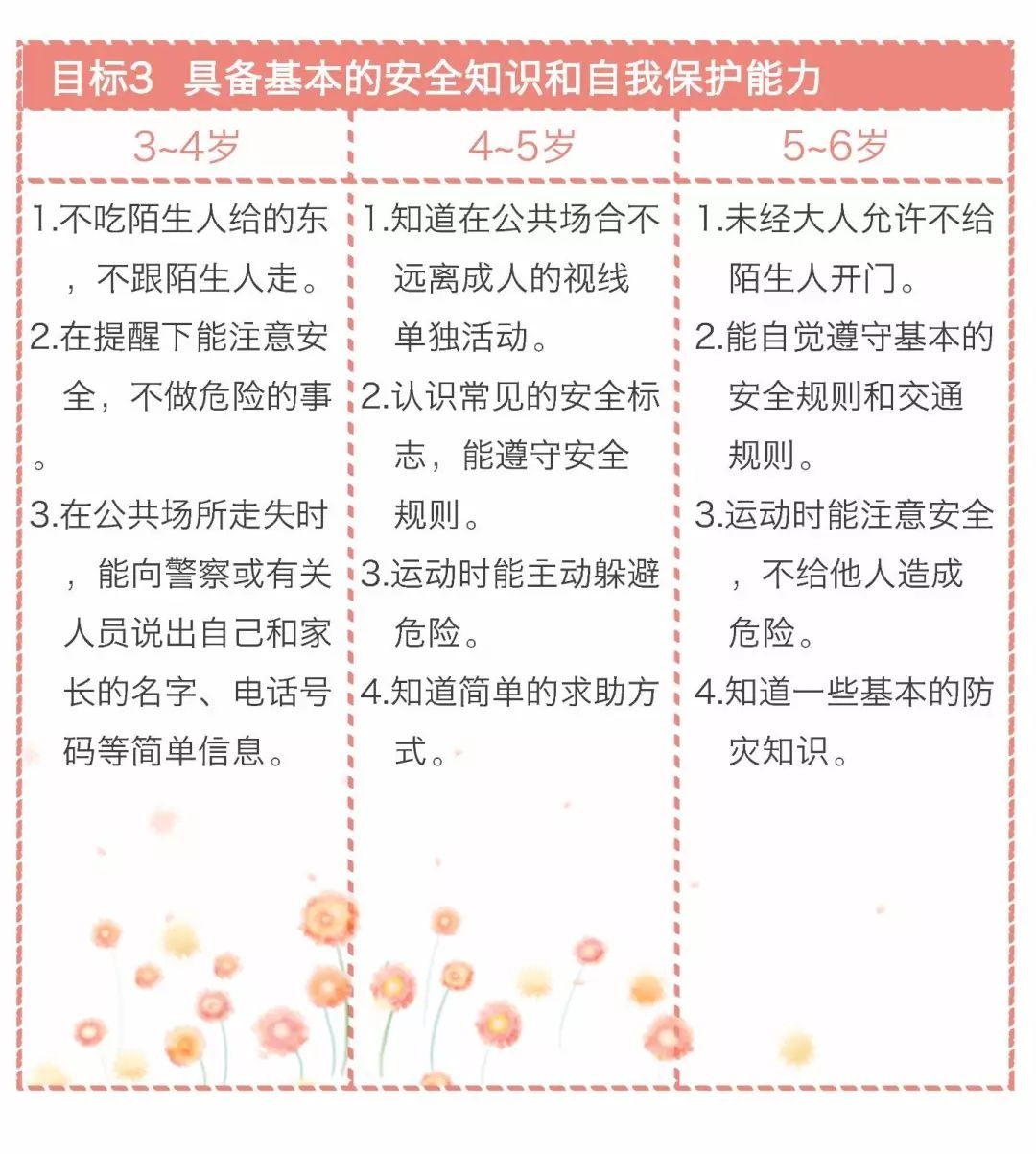 漫画版《3-6岁儿童学习与发展指南》，看完秒懂！（转给家长）