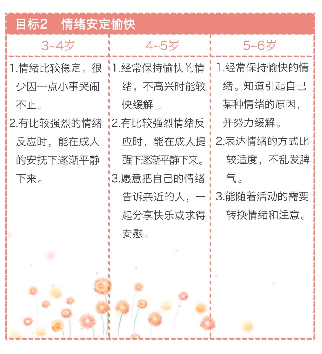 漫画版《3-6岁儿童学习与发展指南》，看完秒懂！（转给家长）
