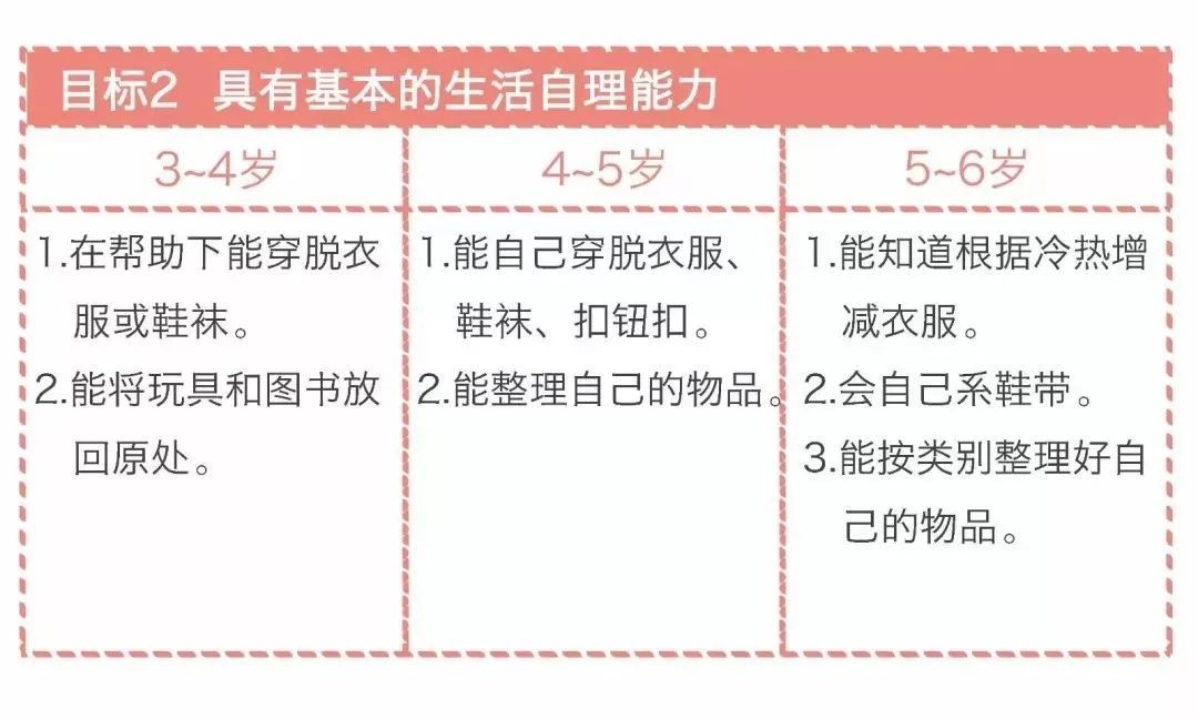 漫画版《3-6岁儿童学习与发展指南》，看完秒懂！（转给家长）