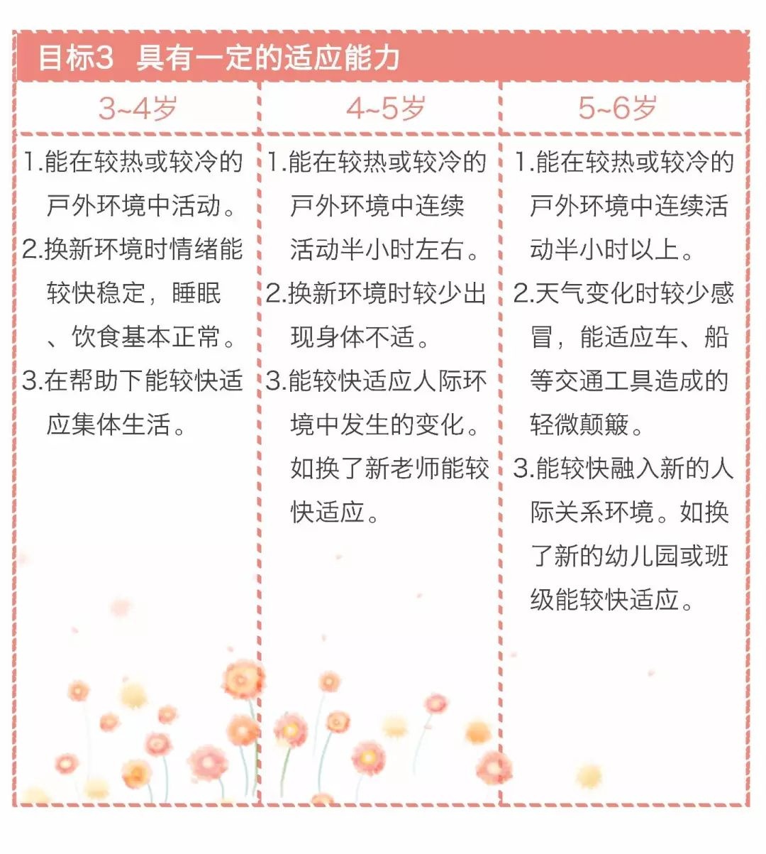 漫画版《3-6岁儿童学习与发展指南》，看完秒懂！（转给家长）