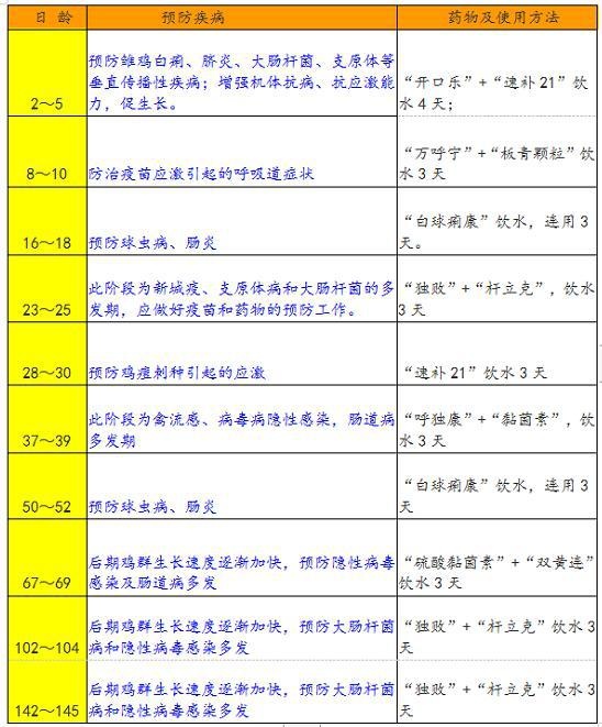 养殖户养鸡如何计算采食量，计算公式就在这里，我来教你收藏吧