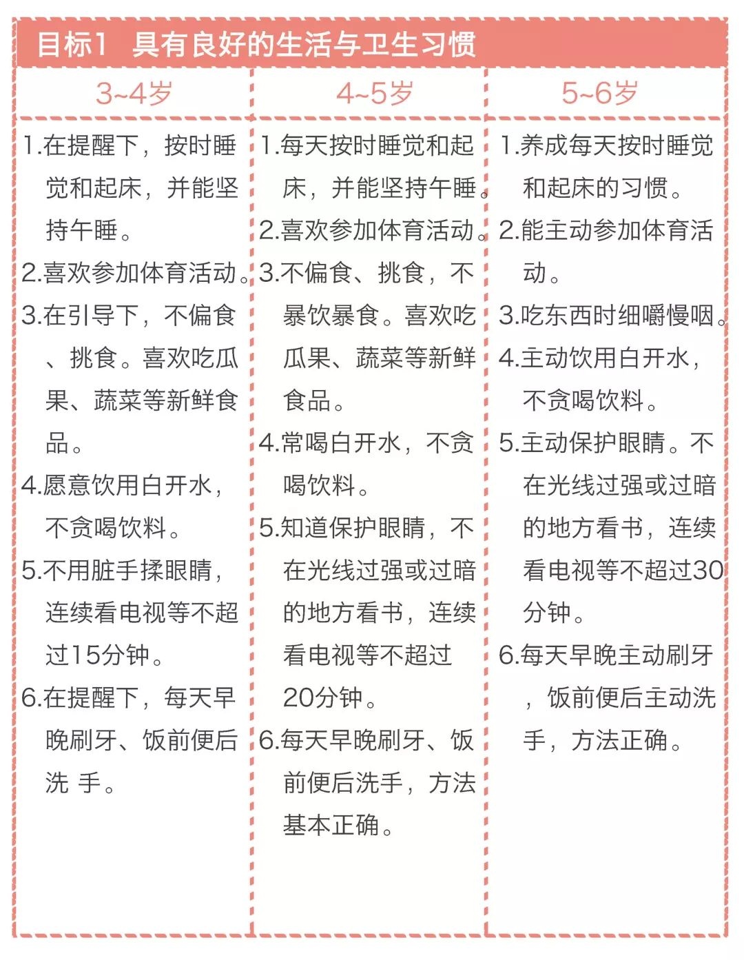 漫画版《3-6岁儿童学习与发展指南》，看完秒懂！（转给家长）