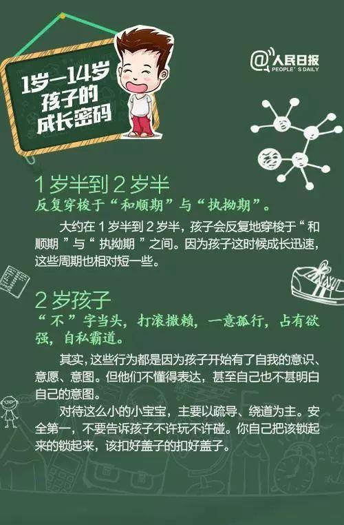 人民日报：1-14岁孩子的成长“密码”! 家长千万不能错过的关键期