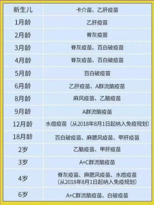 小孩两类疫苗的接种时间，父母要知道