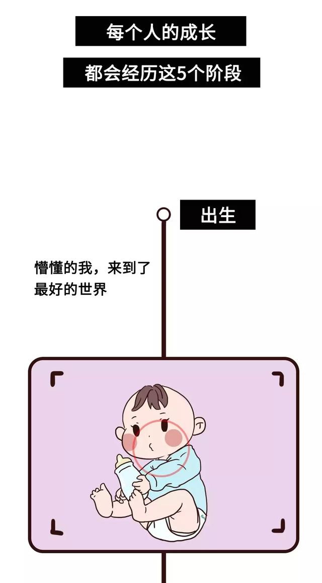人生阶段必入的五个神仙好物，你肯定回来点赞